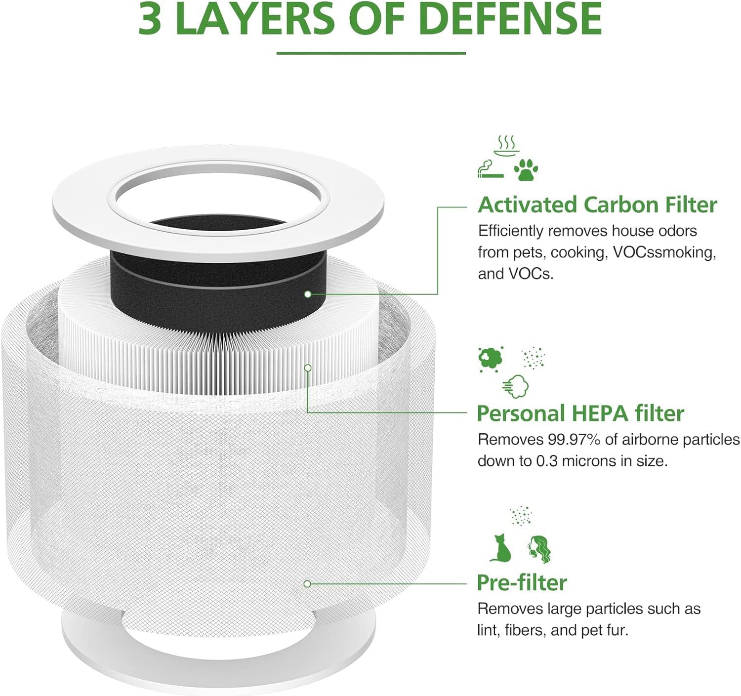 2 sztuki wymiennego filtra hepa do oczyszczacza powietrza levoit