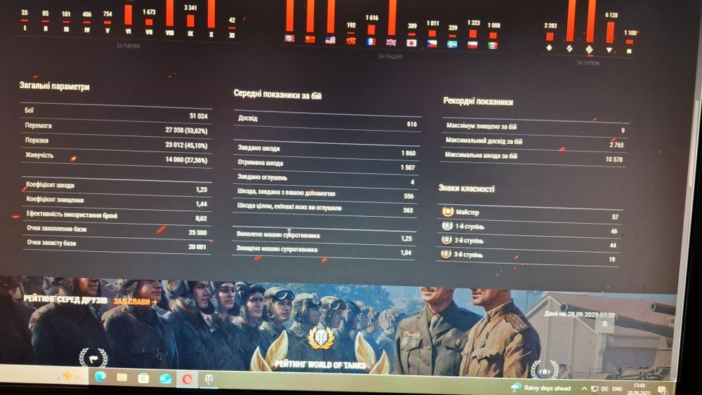 Акаунт Worldoftanks