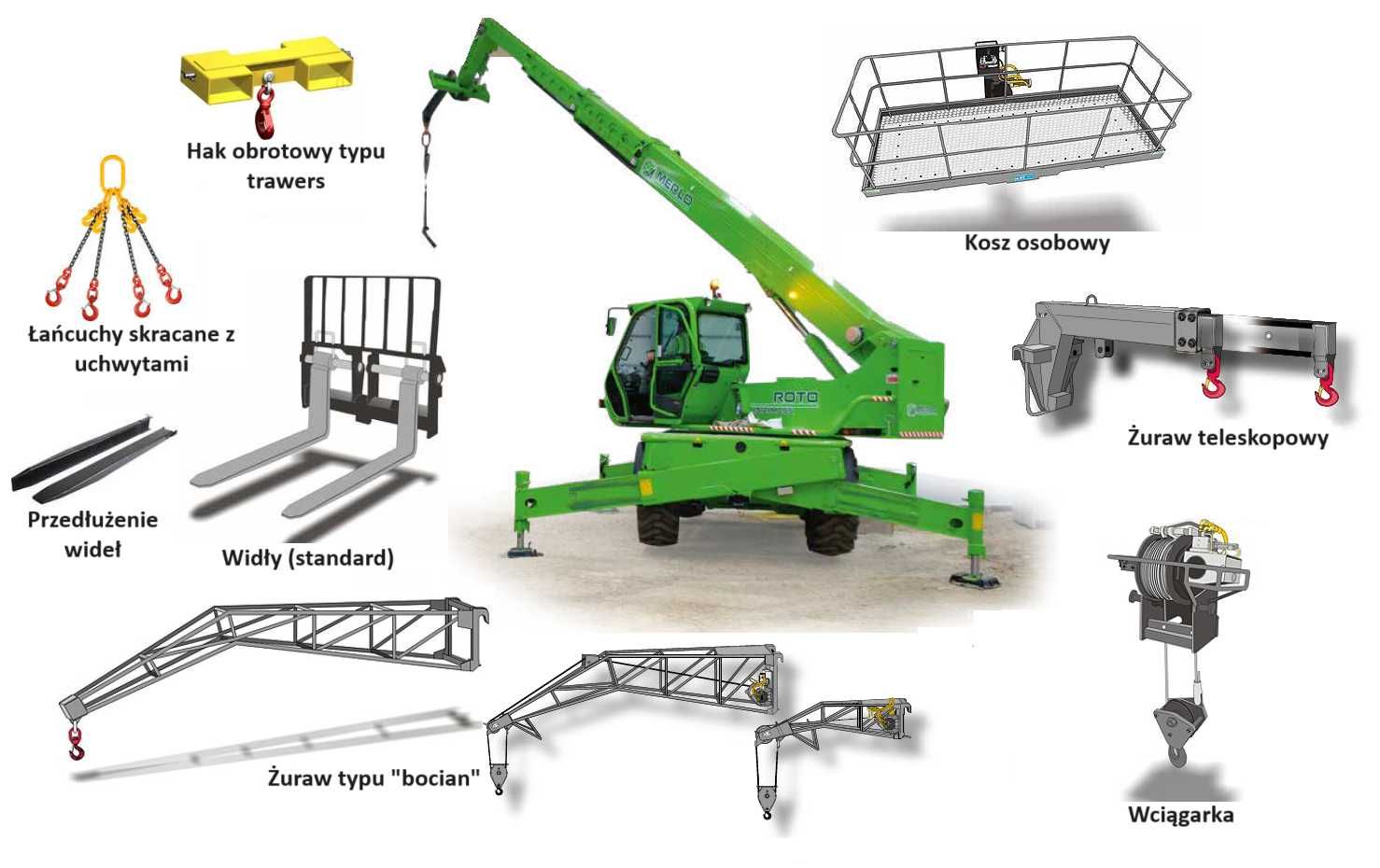 Ładowarka teleskopowa manitka Merlo Manitou usługa podnośnik wynajem