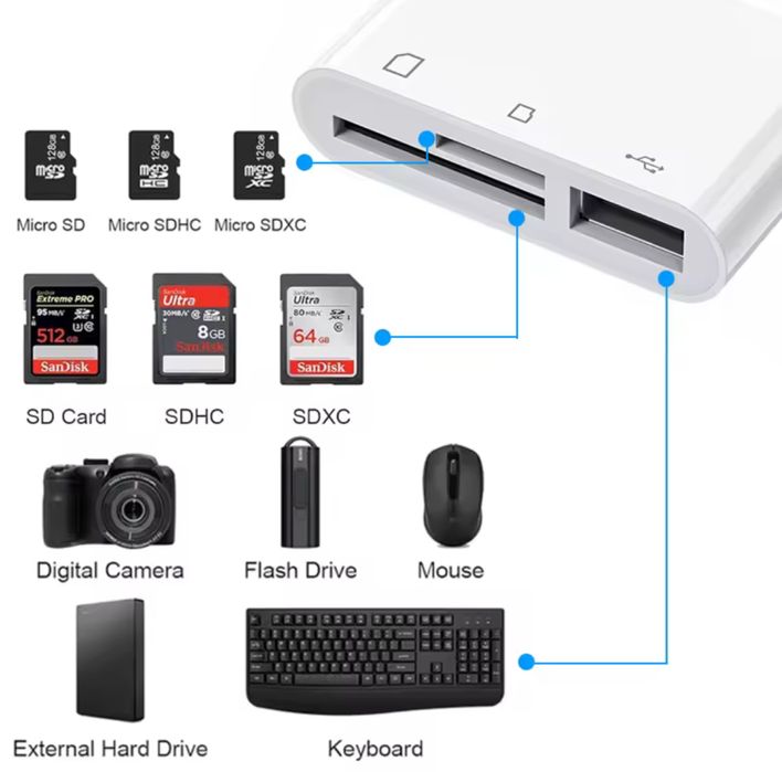 Перехідник card reader Lightning Apple iPad SD Card Camera Reader