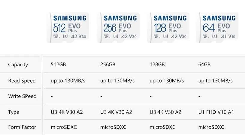 Карта памяти Samsung EVO Plus 64Gb / 128Gb / 256Gb / 512Gb - оригинал