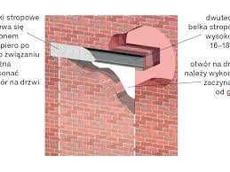 Wybrzenia Rozbiórki nadproża stalowe , Cięcie Betonu wywóz gruzu