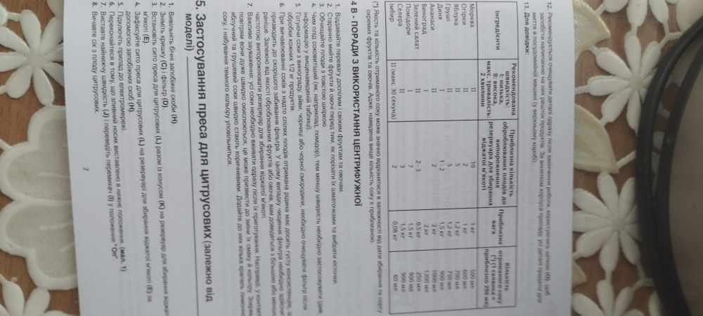 Соковижималки з насадкою для цитрусових