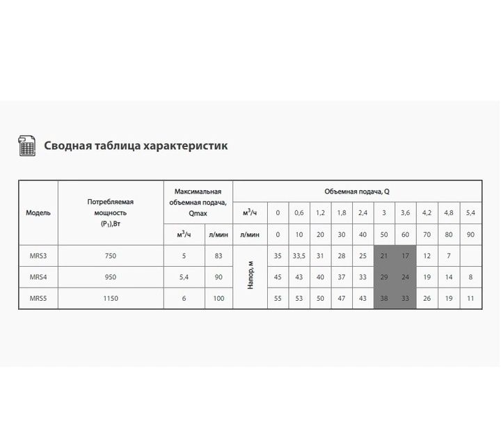 Насос sprut MRS 3