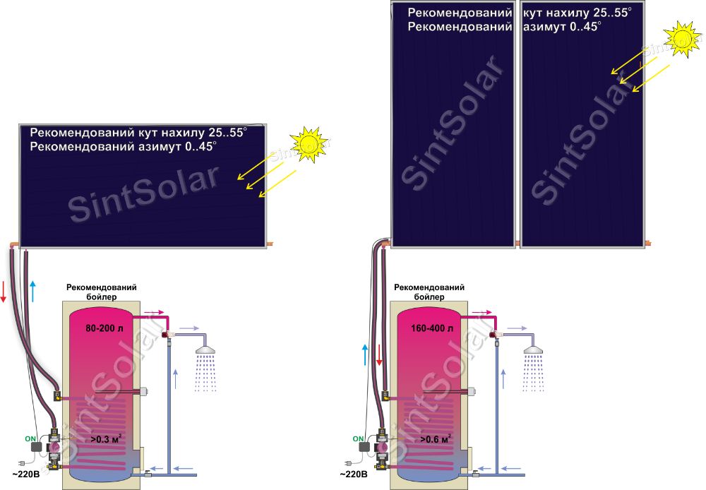 Гелиосистема (солнечный коллектор) для ГВС SintSolar EI -450