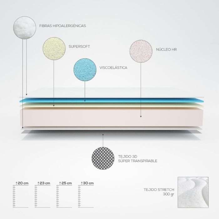 Colchão Viscoelastic Reversível Firme, Inverno/Verão 135x180x25 cm