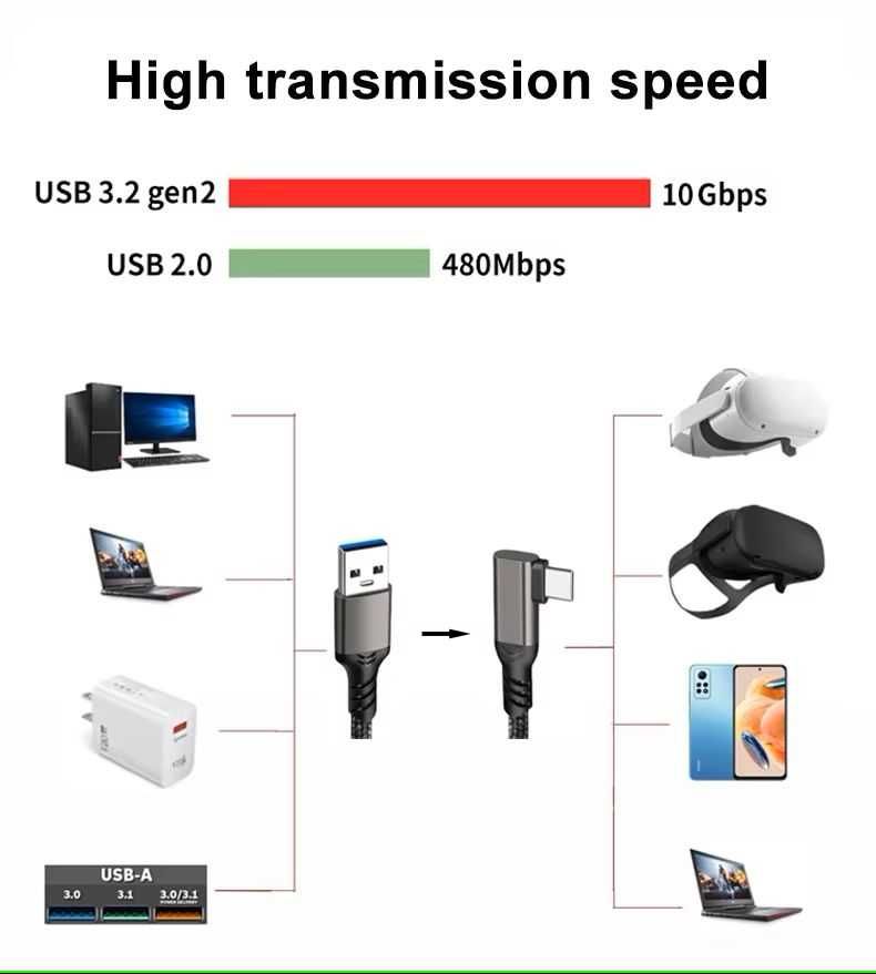 Kabel danych USB C kabel łączący USB3.2 Gen 2  60W na łokieć 90 stopni