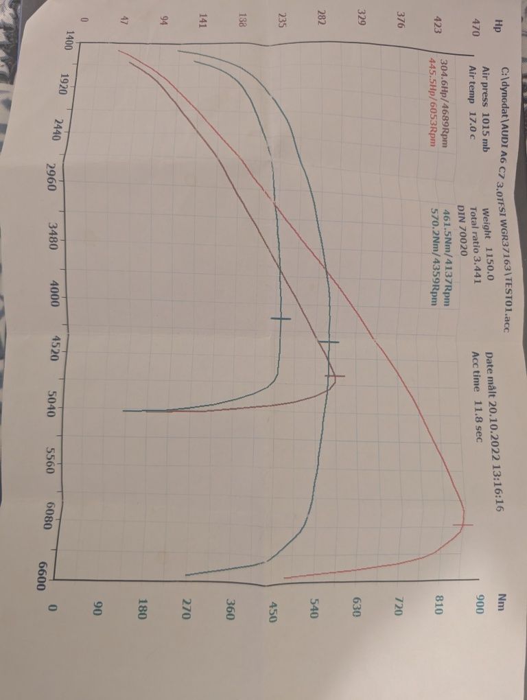 Audi A6 c7 450km zf8hp