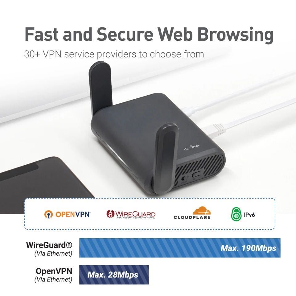 GL.iNet Slate Plus GL-A1300 WiFi 5 Router Роутер VPN TOR Маршрутизатор