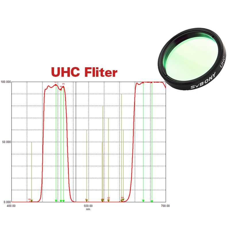 Фильтры SVBONY UHC + CLS + Moon + UV-IR Cut 1,25 дюймов