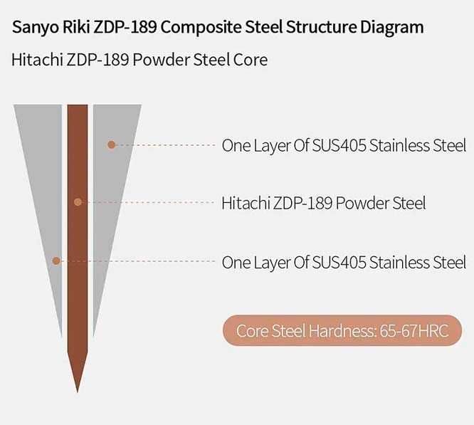 Японський кухонний ніж Xinzuo ZDP189 210mm порошкова сталь 65-67 HRC