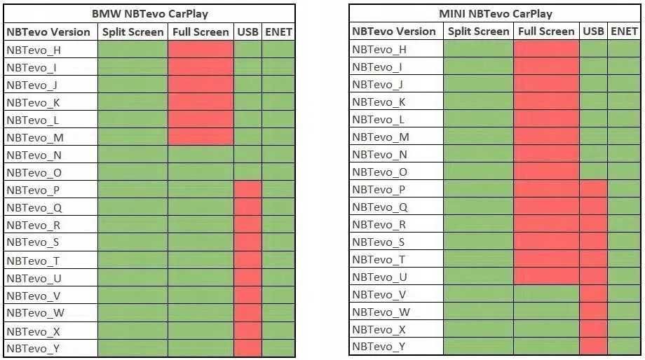 BMW CarPlay Bezprzewodowo Mini Mapy NBT Evo Car Play Łódź