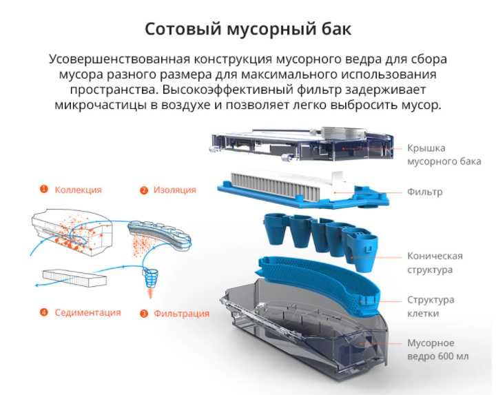 ‼️ Робот-пылесос ILIFE L100 Новинка на Рынке Планировка лазерной навиг