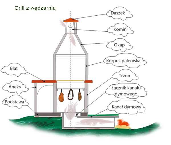 Grill ogrodowy betonowy z wędzarnią