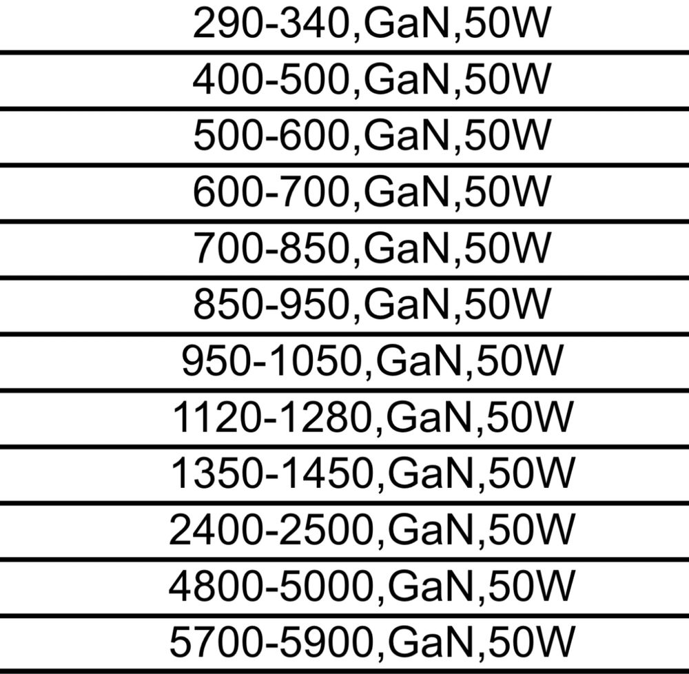 Генератор сигналу аналог 100 МГц - 5,8 ГГц