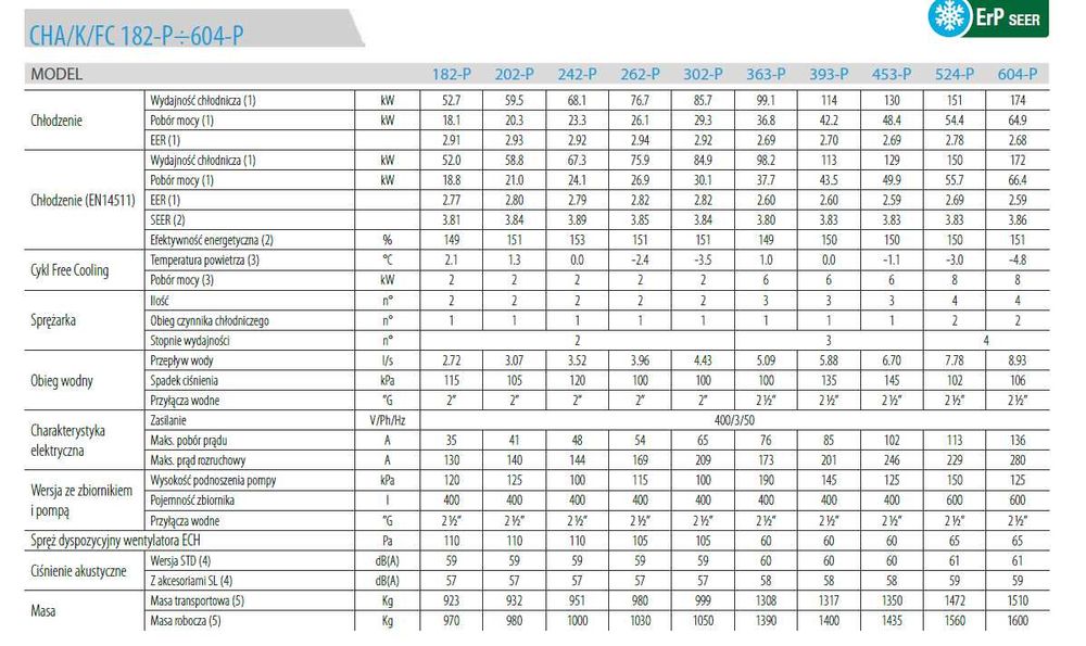 Agregat chłodniczy CLINT CHA/K/FC 363-P SI/PD