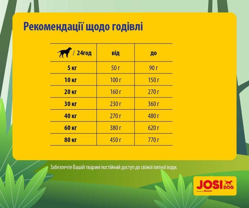 JosiDog Active 15кг від Josera. Преміум корм для активних собак