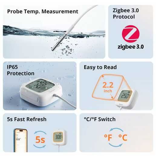 SONOFF SNZB-02LD IP65 ZigBee LCD термометр с зондом Датчик температуры