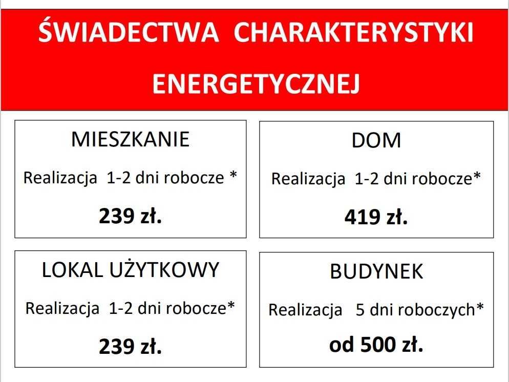 świadectwo charakterystyki energetycznej budynku, konkurencyjne ceny