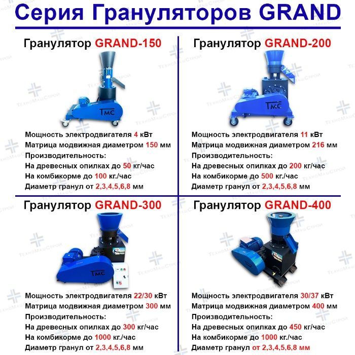Гранулятор опилок GRAND 300 від виробника, 22кВт - до 350кг/год