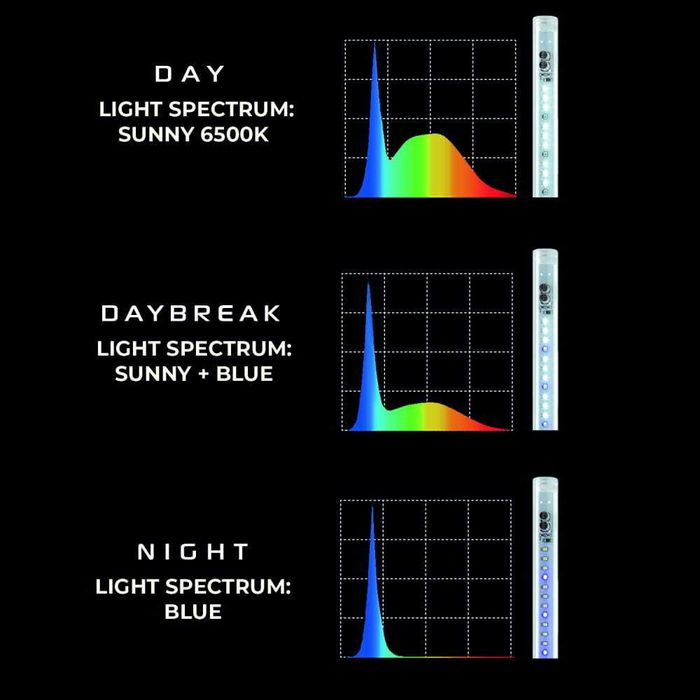 AQUAEL Moduł LED Oświetlenie Nocne Do Akwarium Leddy Day&Night 17W 2.0