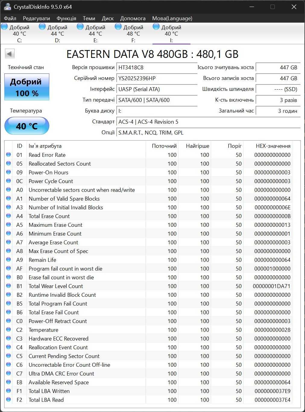 SSD 480 ГБ Eastern Data