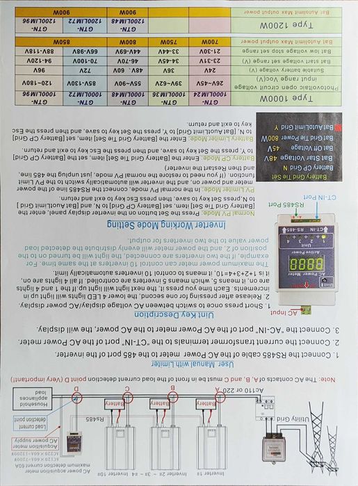 Мережевий інвертор GTN-1200LIM96