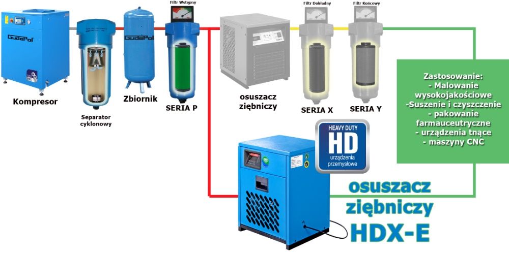 Osuszacz ziębniczy HDX E25 nowy Gudepol FV