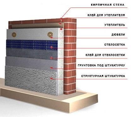 Утепление квартир домов Харьков.