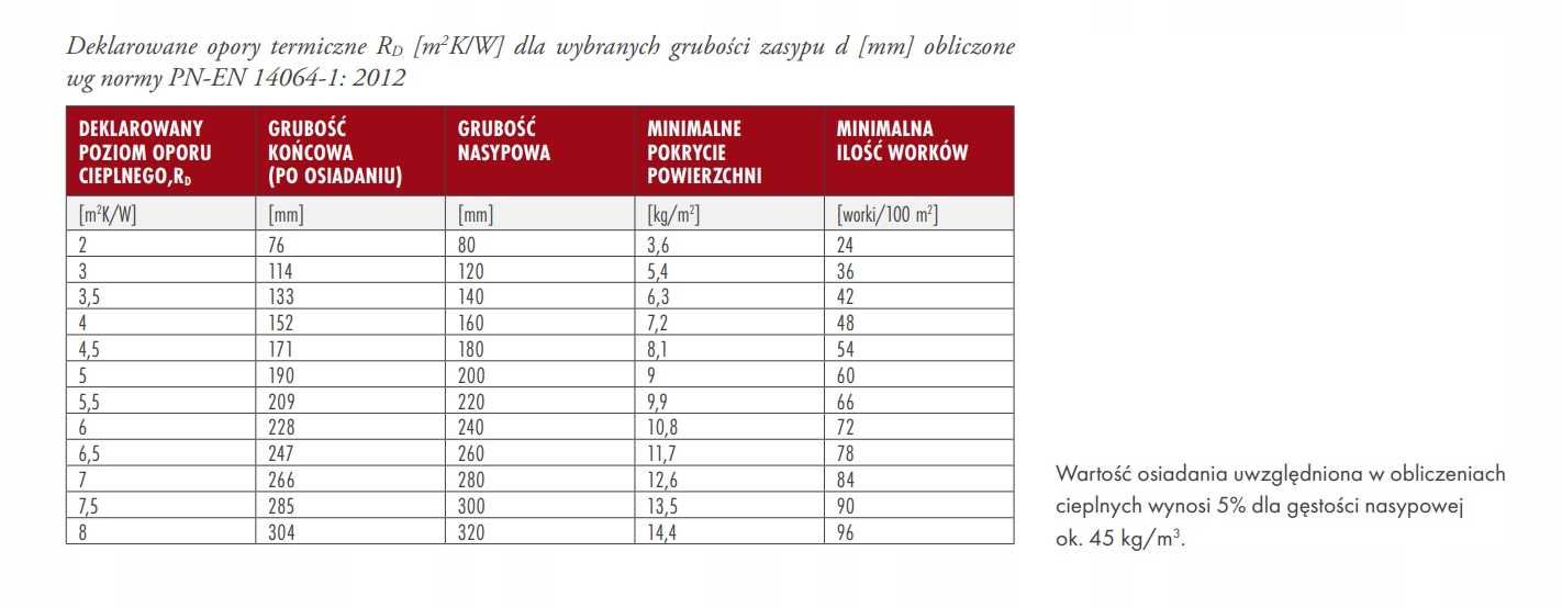 Wełna GRANULAT mineralna skalna Paroc BLT 9, 15KG POBRANIE