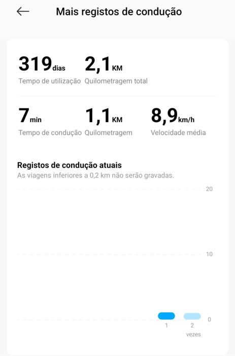 Trotinete Eletrica sem uso