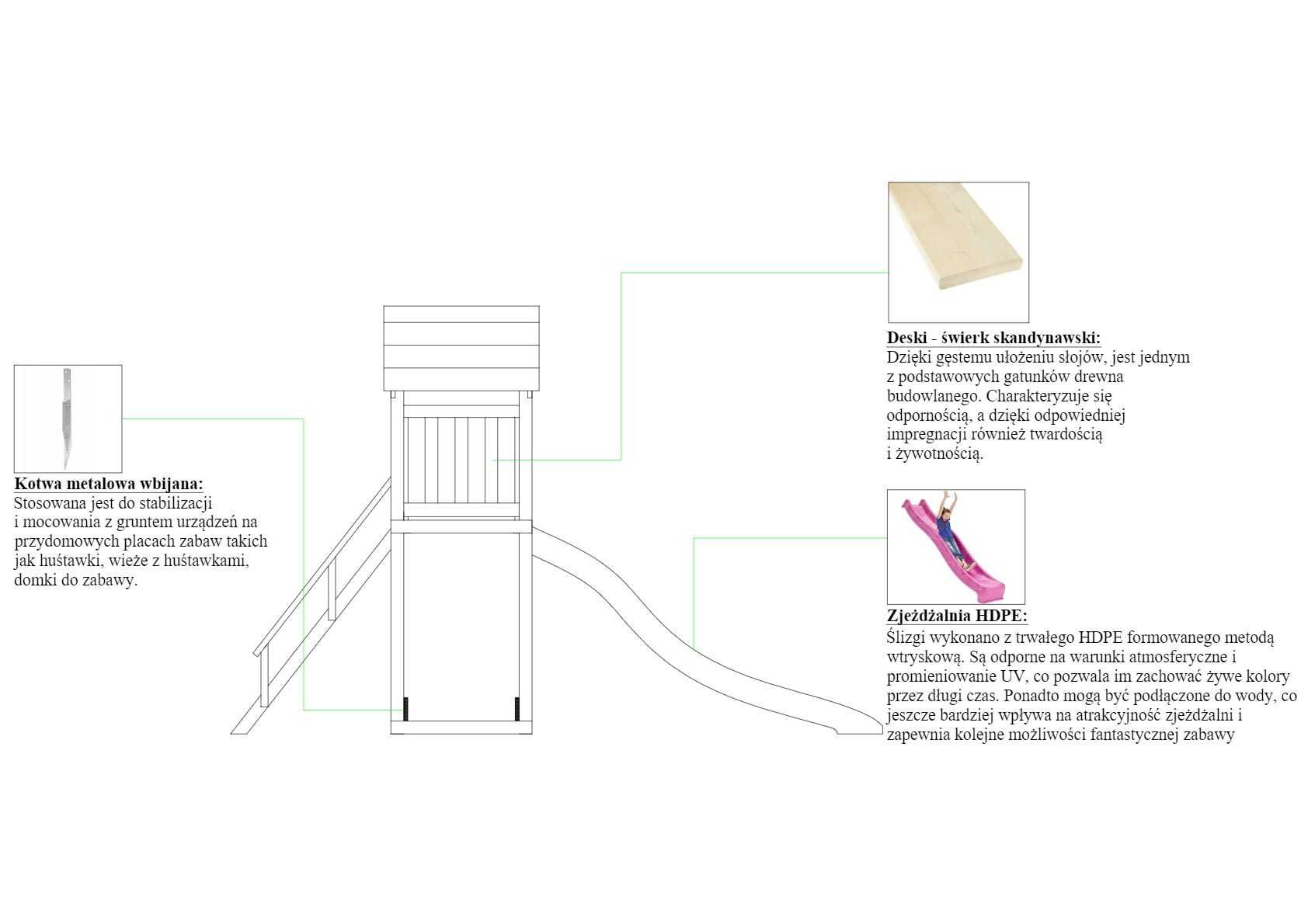 Plac zabaw Kevin domek, zjeżdżalnia schody z poręczami RATY