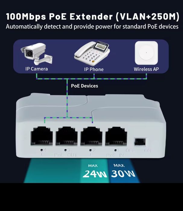 PoE Extender 3 ports, POE розгалужувач, подовжувач