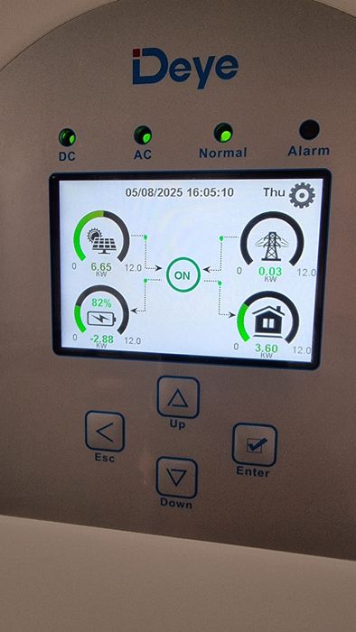 Установка сонячних панелей Сонячні станціі