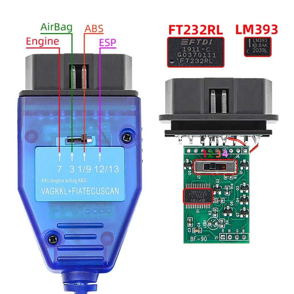 VAG-COM Ftdi Multiplexer Fiat MultiEcuScan cabo KKL