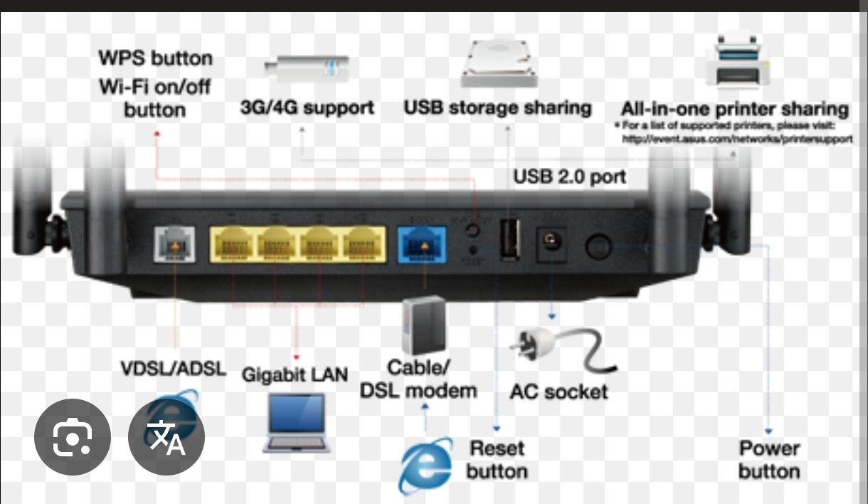 Router DSL-AC55U