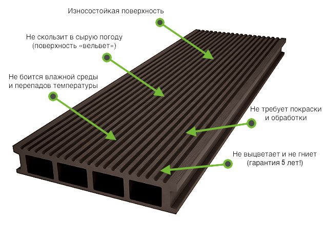 Террасная доска из ДПК,  Терасна дошка з дерево-полімерного композиту