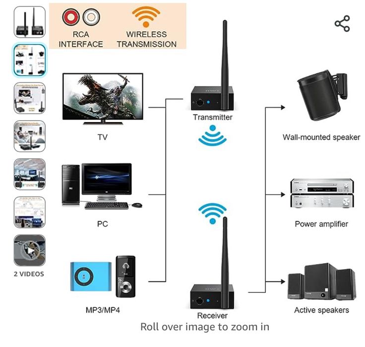 Kit Transmissor / Receptor  Áudio por Wi-Fi 2.4Ghz  ( caixa selada )