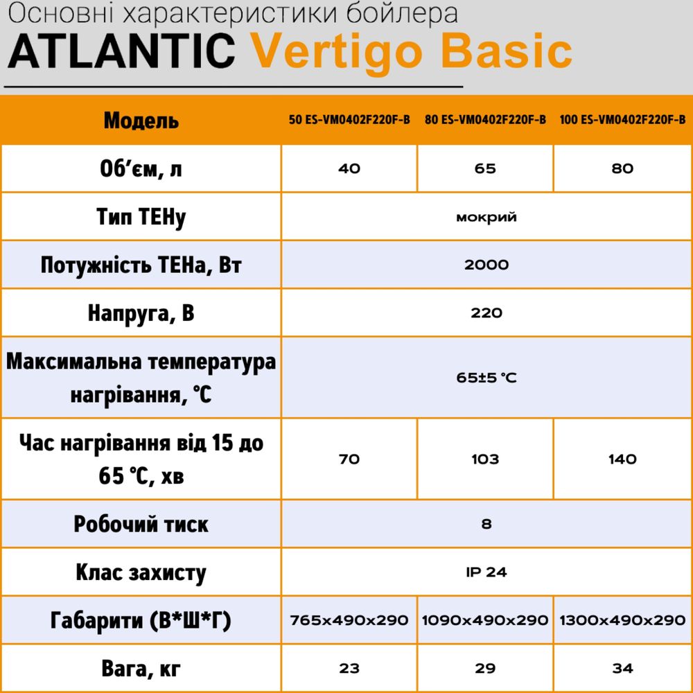 Водонагрівач плоский бойлер Atlantic Vertigo Basic 50л , 80л , 100л