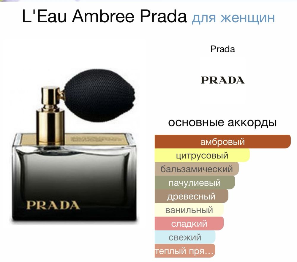 Духи Prada . Парфюмированная вода . Prada