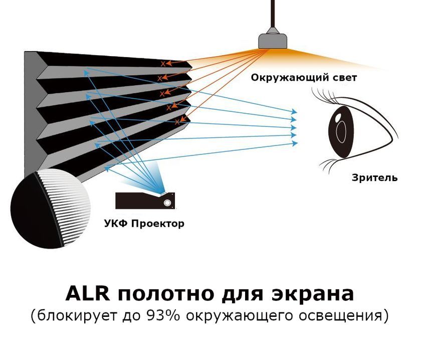 ALR екран для проектора LP PET Crystal BSP (FFB),100" (*У наявності*)