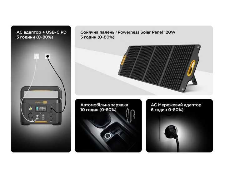 Продам зарядную станцию Powerness Hiker U500 500W (X-Boost 1000W)