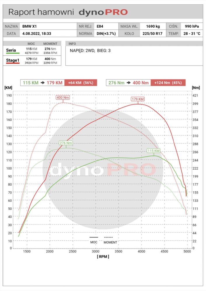 Chiptuning Hamownia Serwis DPF EGR ADBLUE