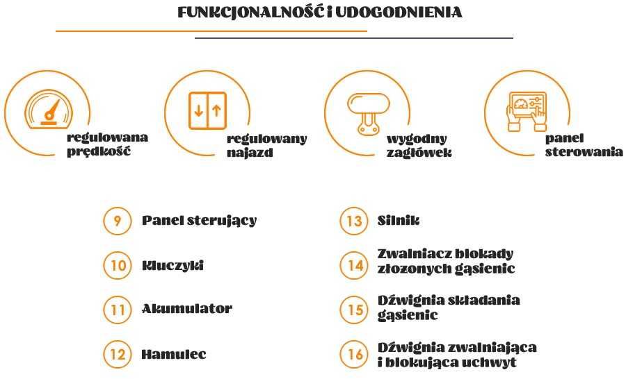 Schodołaz gąsiennicowy do wózka inwalidzkiego HLD 02. Prezentacja