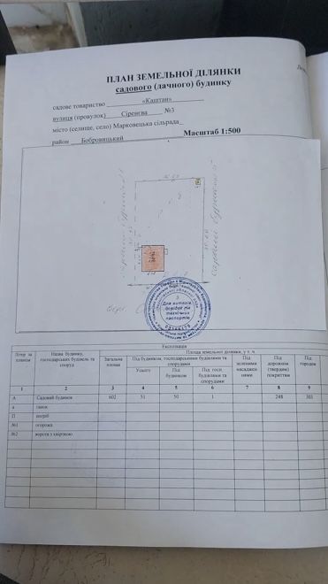 Продаж дачі - зупинка електрички Трубіж (Київ-Ніжин), 70 км від Києва