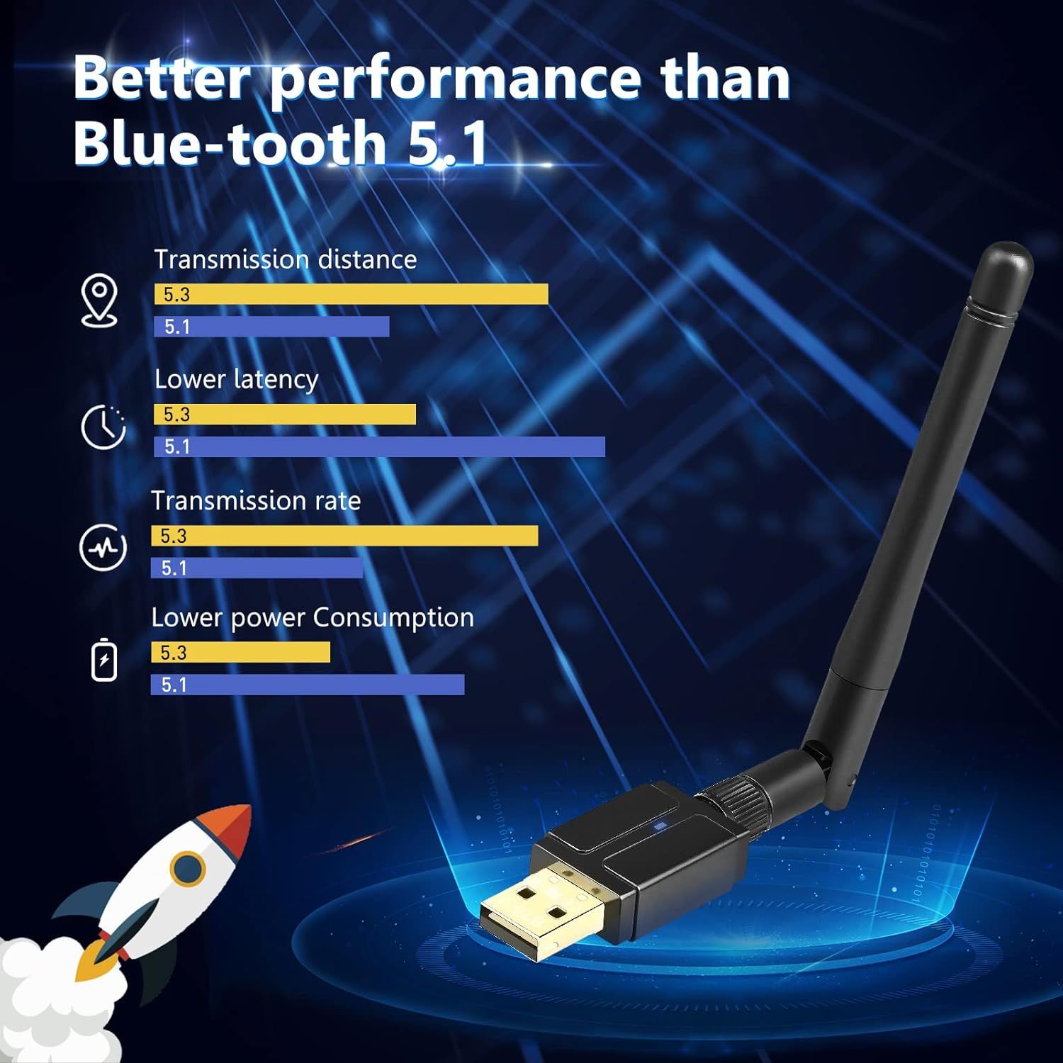 adapter bluetooth pc, usb bluetooth 5.3 dongle, długi zasięg 100 m