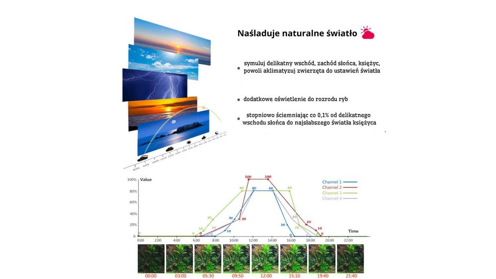 RL90 FW  Mega Mocna Lampa do Akwarium Roślinnego WIFI 90WAT NOWOŚĆ!