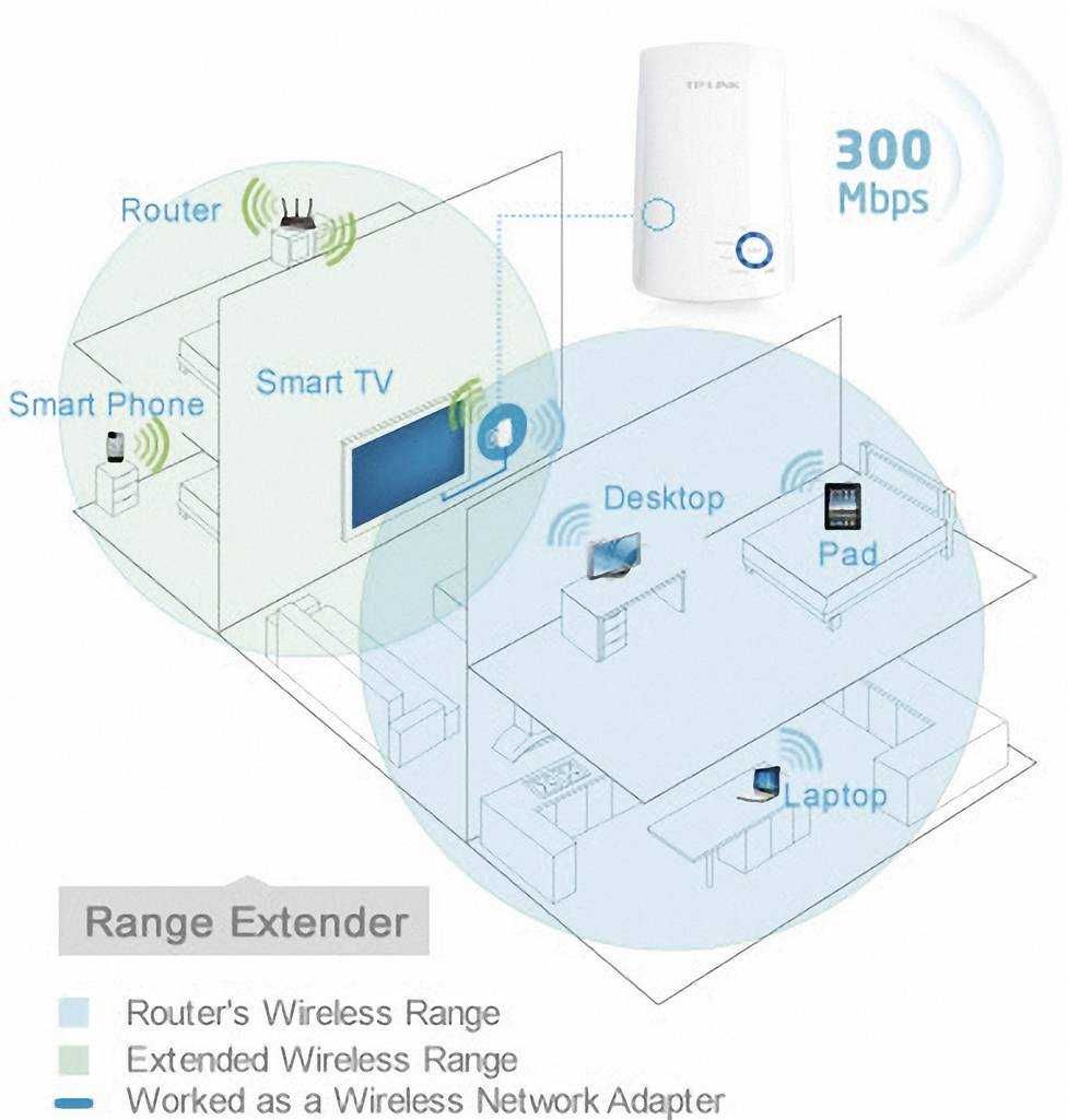 Новый повторитель ретраслятор Tp Liink TL-WA850RE v.7.0 N300