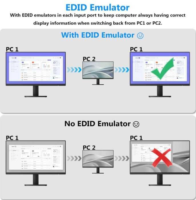 Плата перемикання KCEVE KVM 8401BA 4х1 USB-B3.0 Audio HDMI 8K/60Гц
