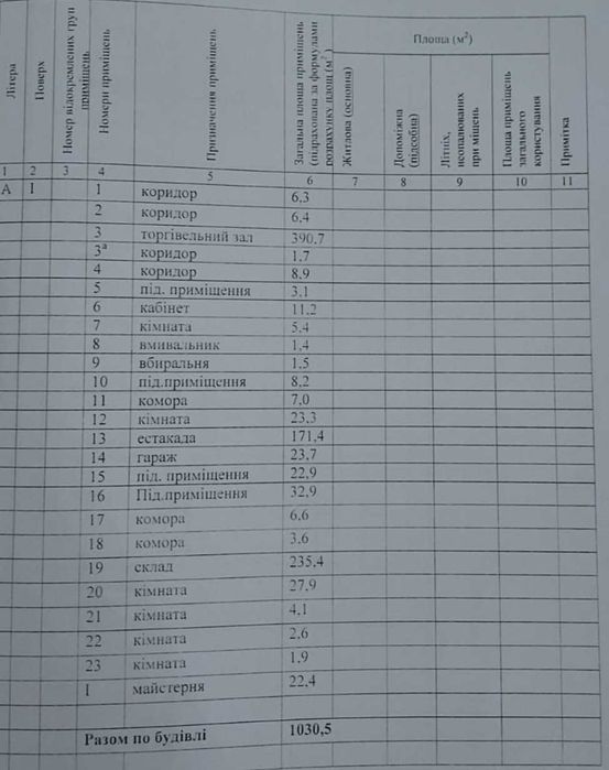 Оренда нежитлового приміщення в м. Марганець, вул.  Торгівельна, 1